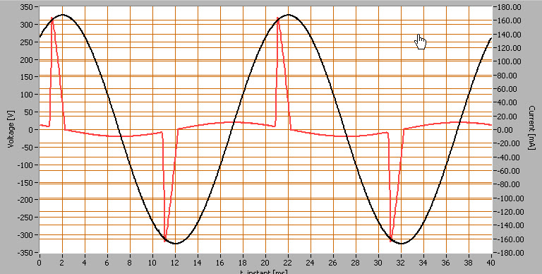 stroomverbruik LED lamp, spanning versus stroom