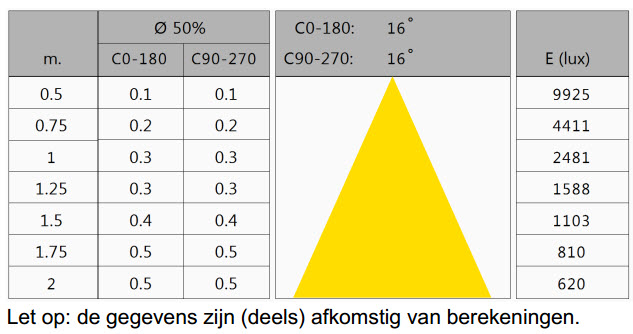 afstraal-cirkel-bij-16-graden-lamp