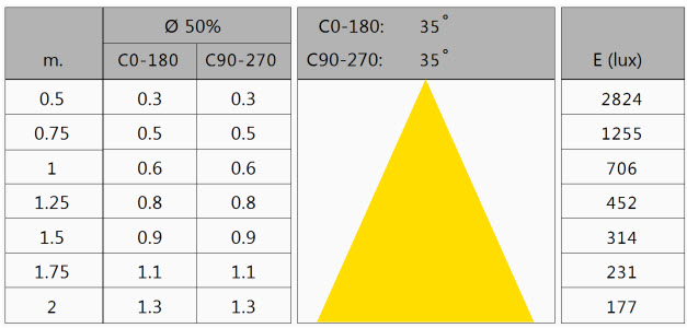 afstraal-cirkel-bij-35-graden-lamp