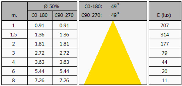 afstraal-cirkel-bij-49-graden-lamp